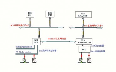 内蒙古SIS系统